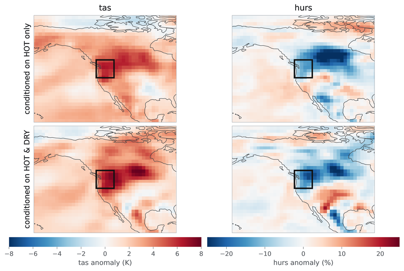 Two rows of maps for temperature and relative humidity. Top row: samples conditioned on heat only. Bottom row: conditioned on heat and dryness, showing a strong drying pattern over the Pacific Northwest box.